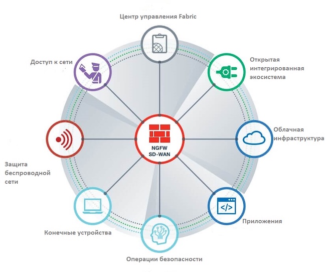 Схема работы FortiIsolator