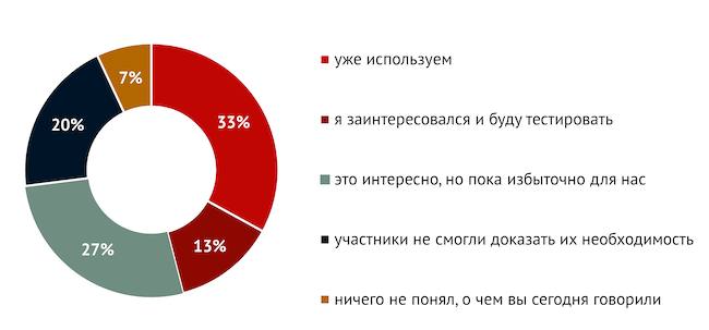 Каково ваше мнение относительно систем контроля действий сотрудников после эфира?