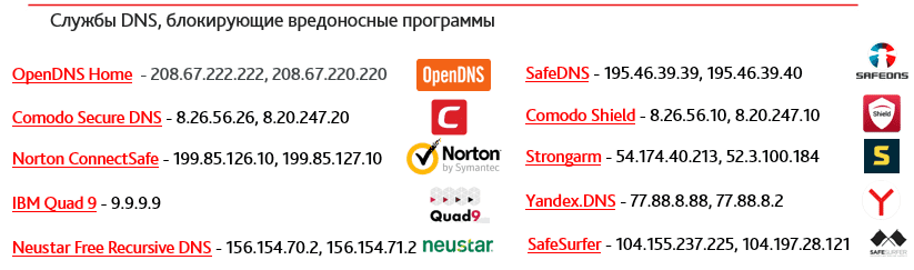 Список служб DNS, предлагающих пользователям блокировку вредоносных программ и фишинга