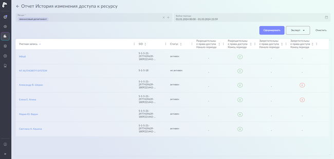 Отчёт «История изменения прав доступа к ресурсу»