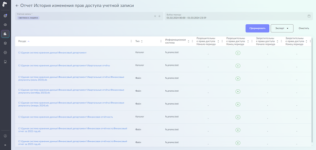 Отчёт «История изменения прав доступа учётной записи»