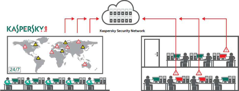 Защита инфраструктуры организации с помощью круглосуточной службы Kaspersky Managed Protection