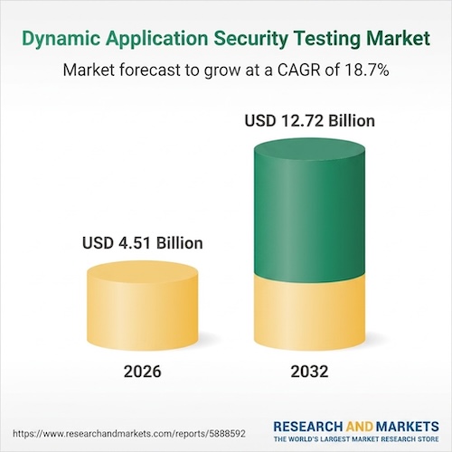Прогноз роста рынка DAST-решений (источник: researchandmarkets.com)