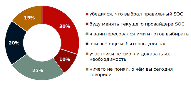 Каково ваше мнение относительно коммерческих SOC после эфира?