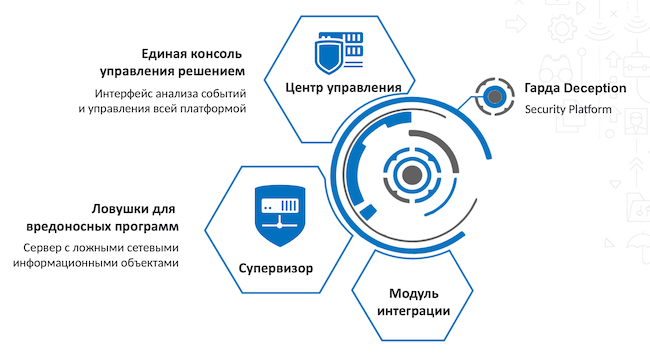 Компоненты устройства программного комплекса