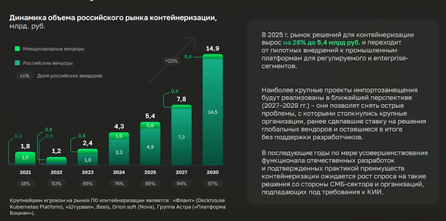 Рынок контейнеризации Рынок контейнеризации