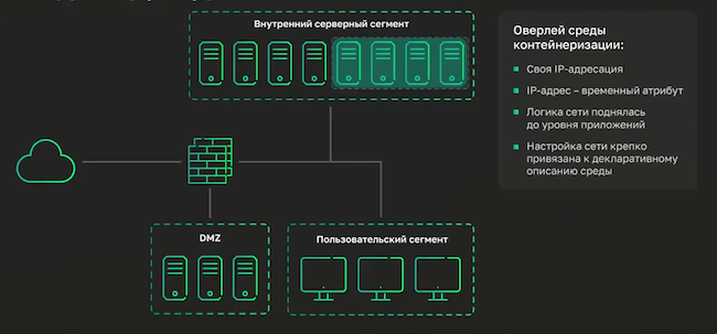 Проблемы гибридной сетевой инфраструктуры Проблемы гибридной сетевой инфраструктуры
