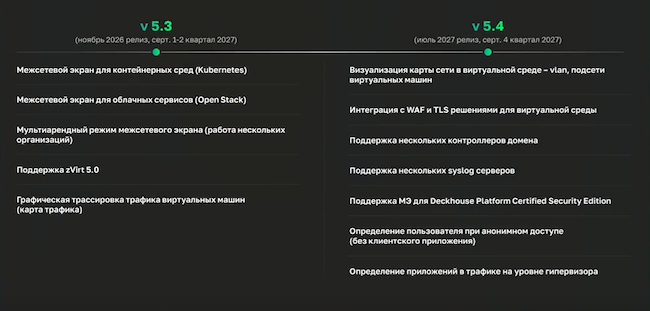 Дорожная карта vGate на 2026–2028 гг. Дорожная карта vGate на 2026–2028 гг.