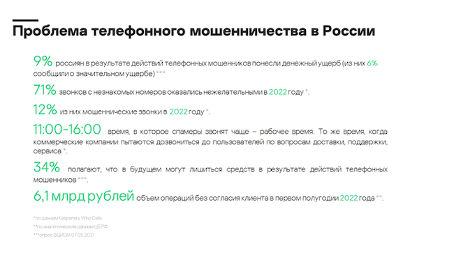 Статистика по мошенническим звонкам за 2021-2022 гг.