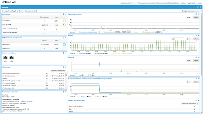 Дашборды UserGate NGFW