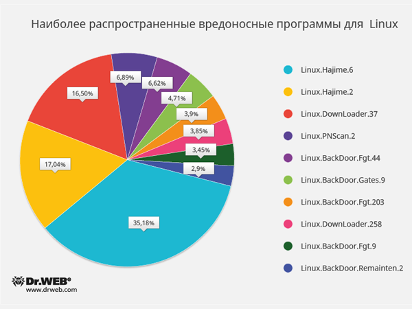 Бэкдоры (backdoors)