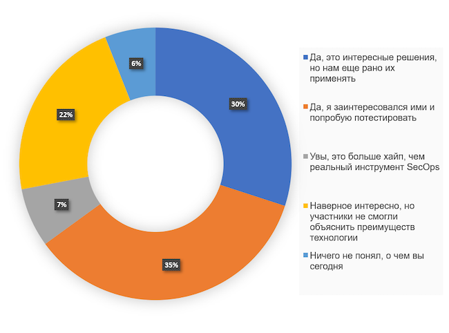 Каково ваше мнение относительно обманных систем после эфира?