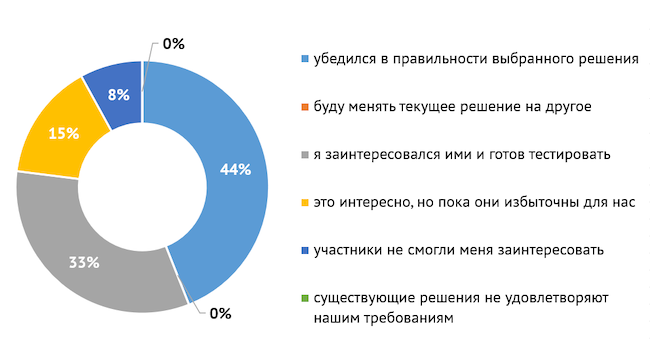 Каково ваше мнение относительно PAM после эфира?