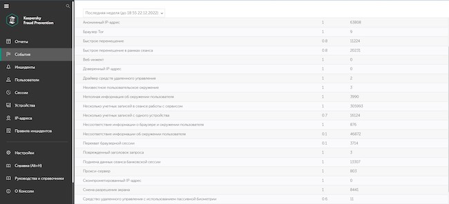 Раздел «События» в Kaspersky Fraud Prevention