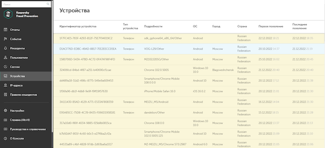 Раздел «Устройства» в Kaspersky Fraud Prevention