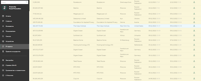 Раздел «IP-адреса» в Kaspersky Fraud Prevention