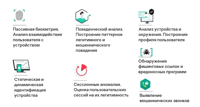 Схема ключевых технологий Kaspersky Fraud Prevention