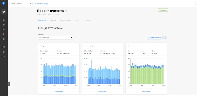 Общая статистика (1 часть)