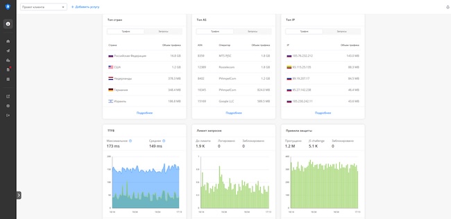 Общая статистика (2 часть)