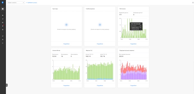 Общая статистика (3 часть)