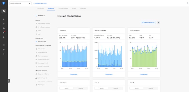 Общая статистика домена в решении DDoS-Guard