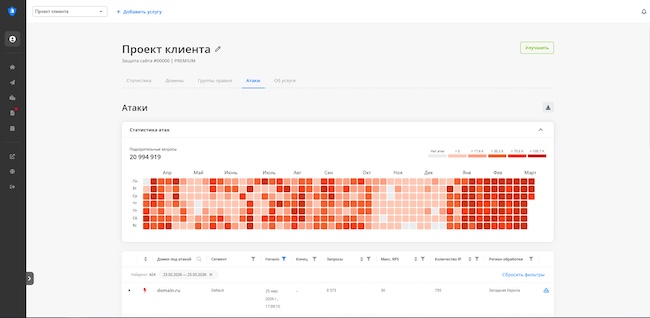 Раздел «Атаки» в решении DDoS-Guard