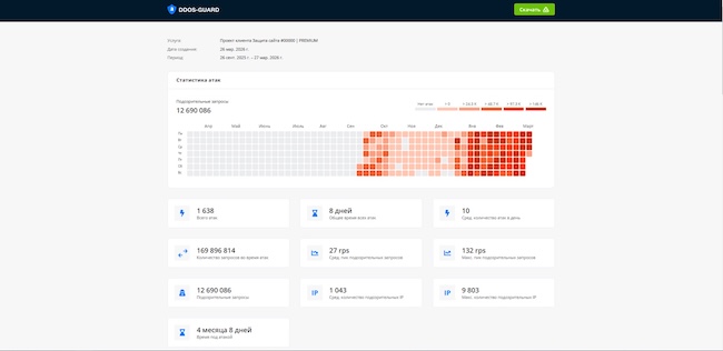 Отчёт об атаках (1 часть)