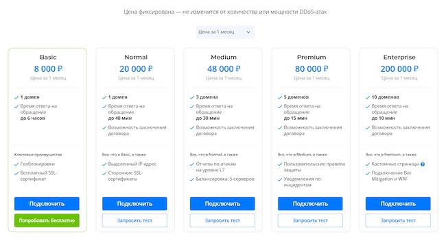 Предлагаемые тарифы защиты на момент публикации обзора