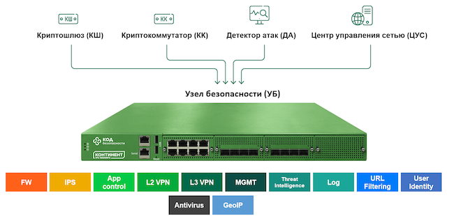 Схема консолидации механизмов защиты в МЭ «Континент»