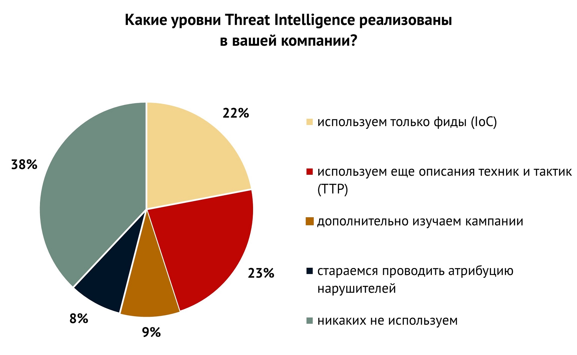 По статистическим данным на начало 2017