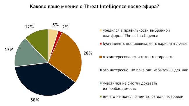 Каково ваше мнение о TI после эфира