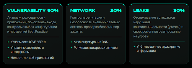 Как формируется киберрейтинг компании Как формируется киберрейтинг компании