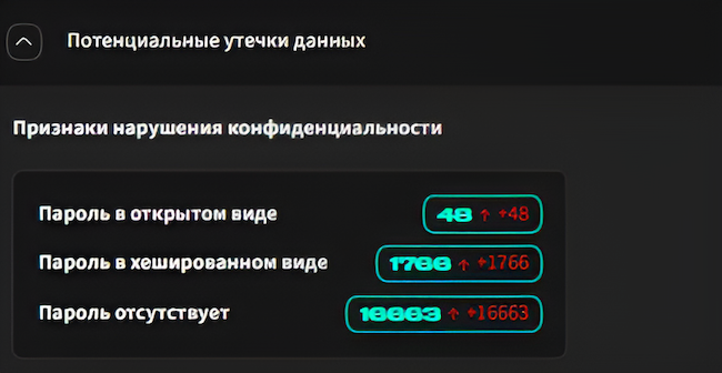 Потенциальные утечки данных Потенциальные утечки данных