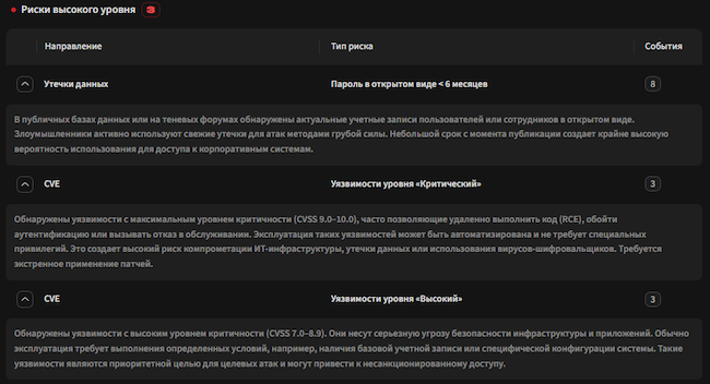 Детализация рисков в CICADA8 Cyber Rating 26.3.1 Детализация рисков в CICADA8 Cyber Rating 26.3.1