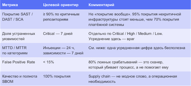 Метрики и ориентиры для операционного уровня Метрики и ориентиры для операционного уровня