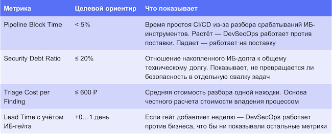Метрики и ориентиры для инженерного уровня Метрики и ориентиры для инженерного уровня