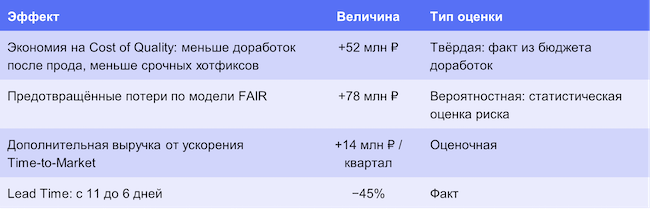 Что измерили через год Что измерили через год