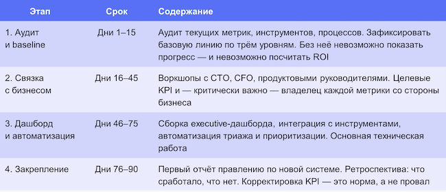 Этапы и сроки ввода новой системы Этапы и сроки ввода новой системы