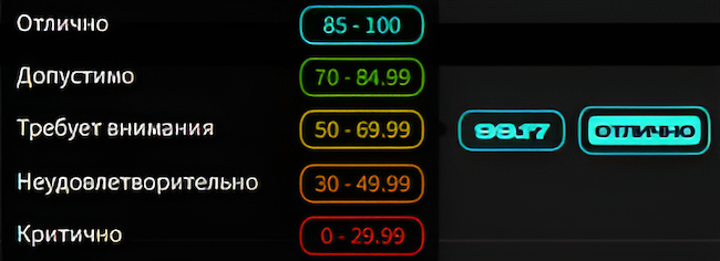 Шкала оценки в CICADA8 Cyber Rating 26.3.1 Шкала оценки в CICADA8 Cyber Rating 26.3.1