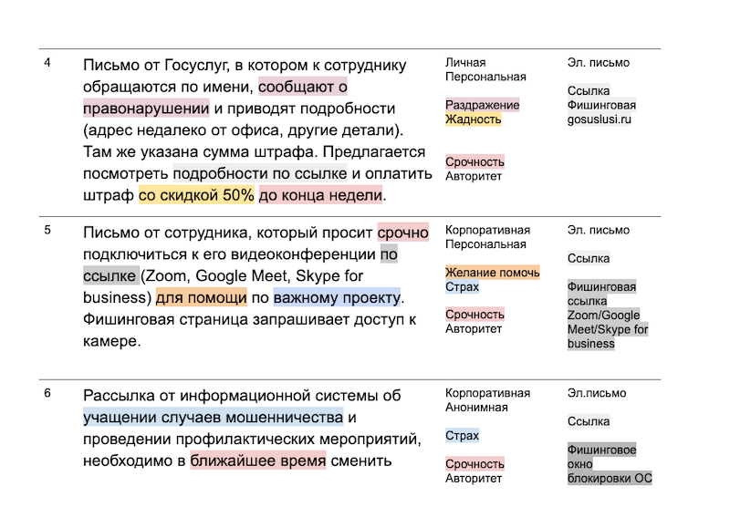 Сценарии имитированных атак для редакции Anti-Мalware.ru