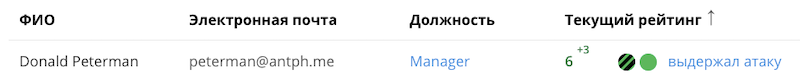 Отображение текущего рейтинга сотрудника в «Антифишинге»