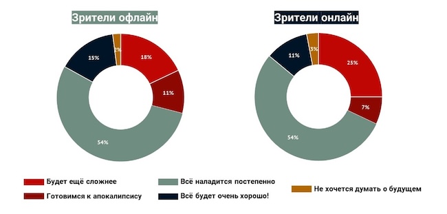 Каковы перспективы отрасли ИБ на 2024–2025 годы?