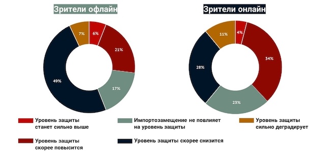 Как вынужденное импортозамещение повлияет на реальную защищённость в ближайшей перспективе?