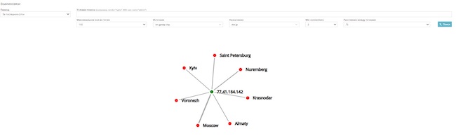 Граф взаимосвязей «Город — IP-адрес назначения» в RuSIEM
