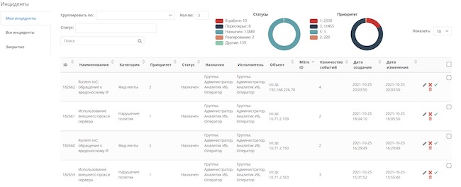 Панель инцидентов в RuSIEM