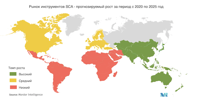 Прогнозируемый темп роста SCA-технологий по регионам