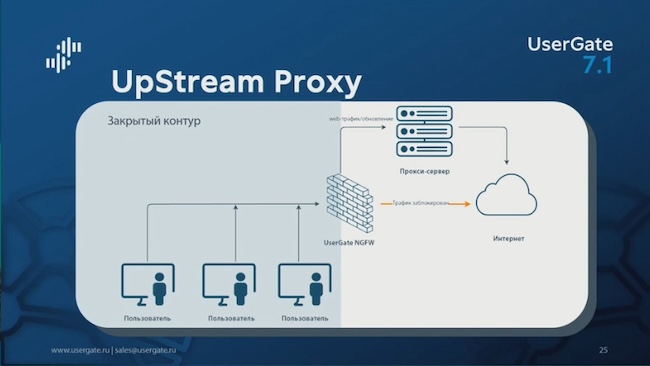 UpStream Proxy позволит контролировать временные изменения в политиках сетевого доступа
