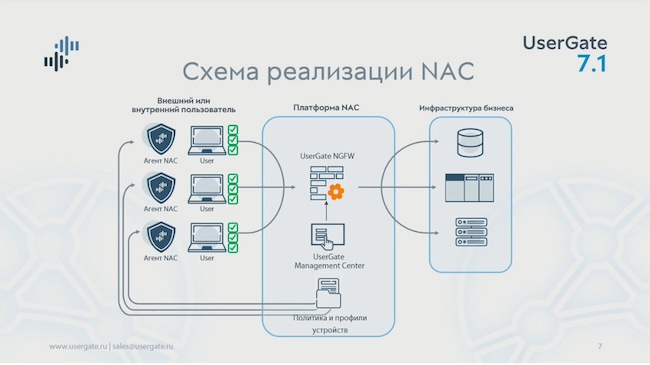 Поддержка NAC в продуктах UserGate