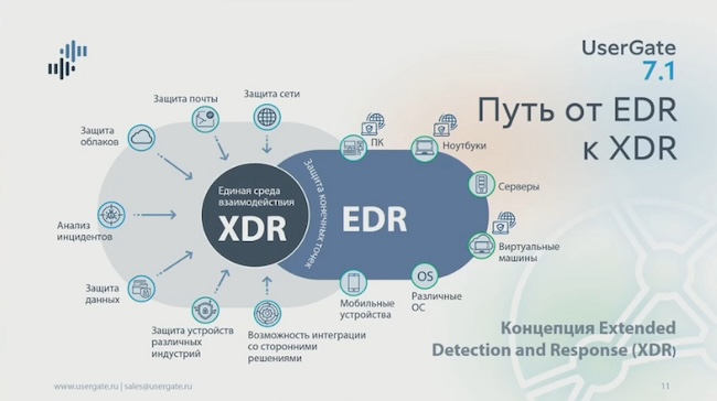 На пути от EDR к XDR