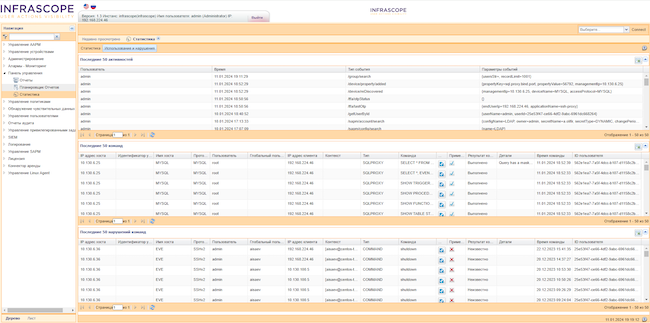 Статистика использования и нарушений в Infrascope